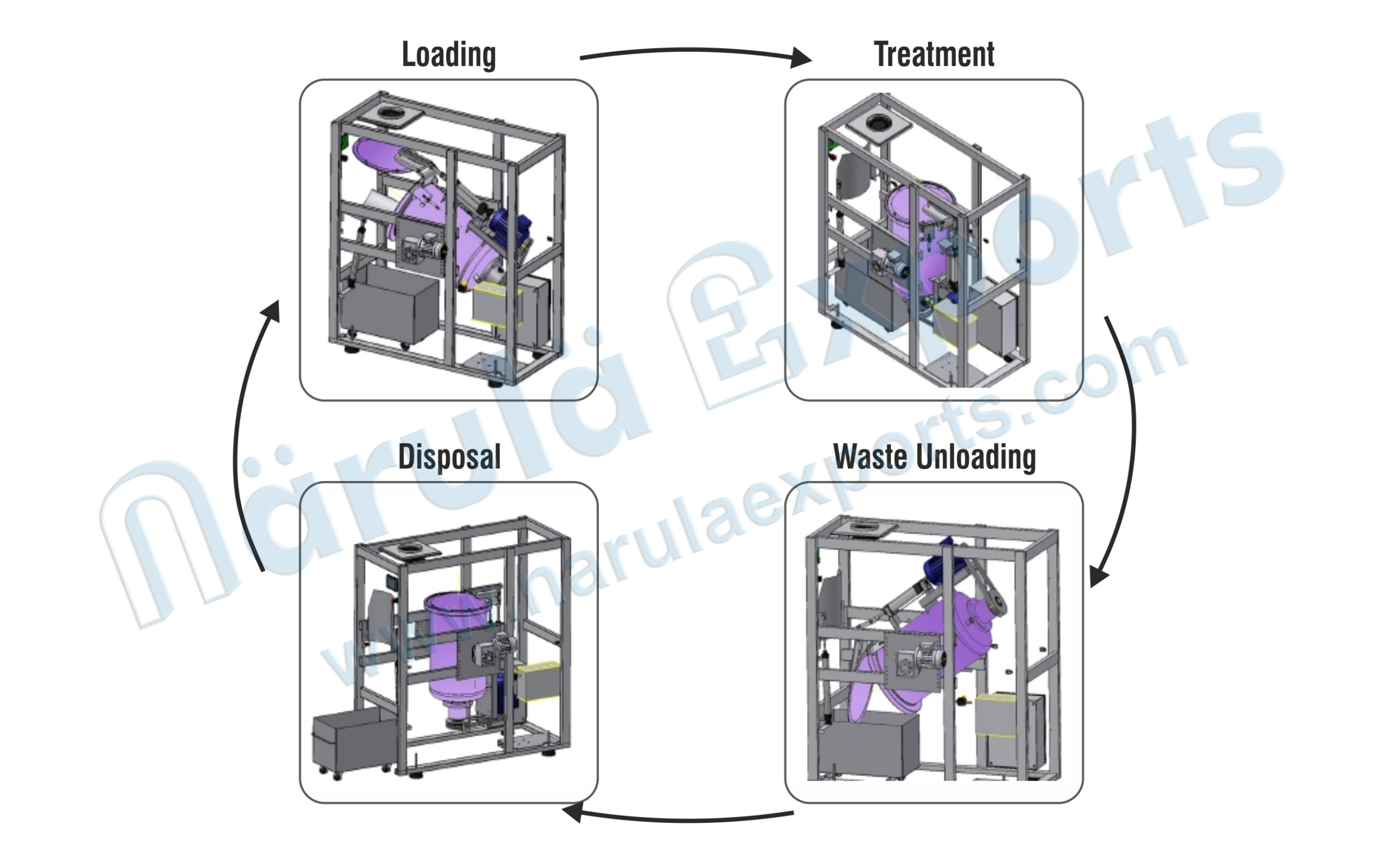 Integrated Sterilizer & Shredder (ISS-25L)