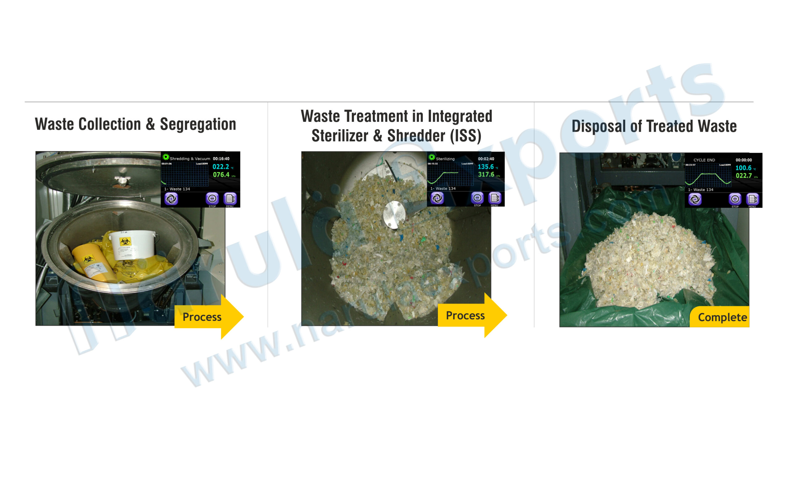 Integrated Sterilizer & Shredder (ISS-25L)